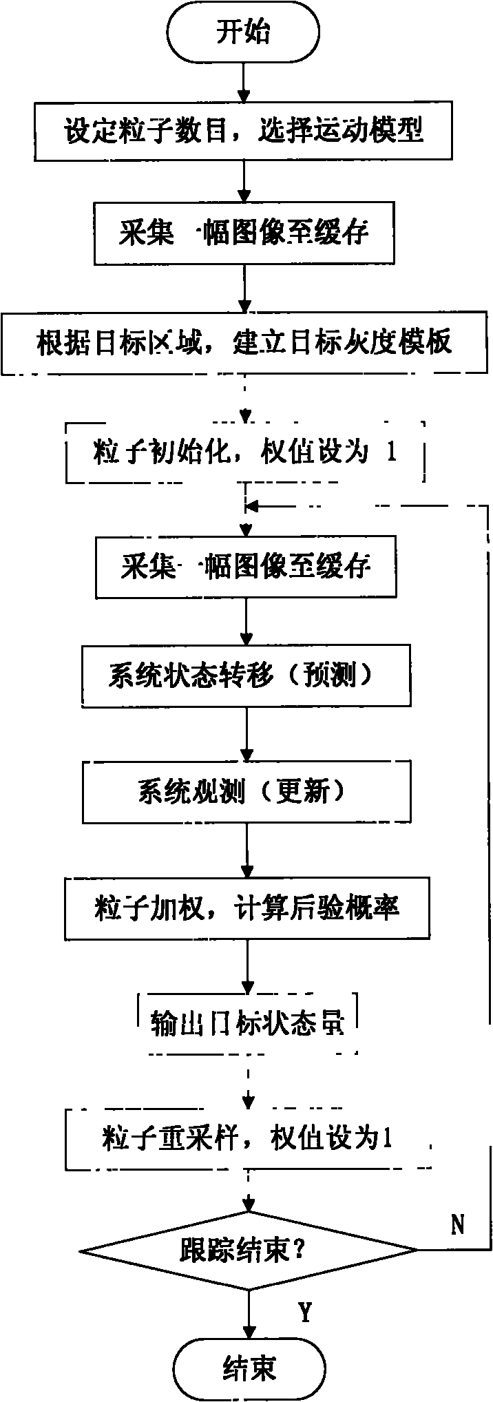 Automatic target tracking method and system by combining multi-characteristic matching and particle filtering