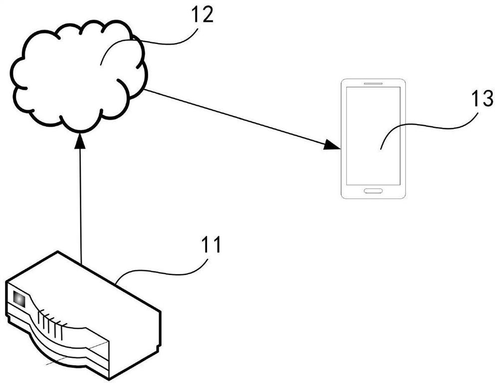 Bus route station distribution method and device, electronic equipment and storage medium