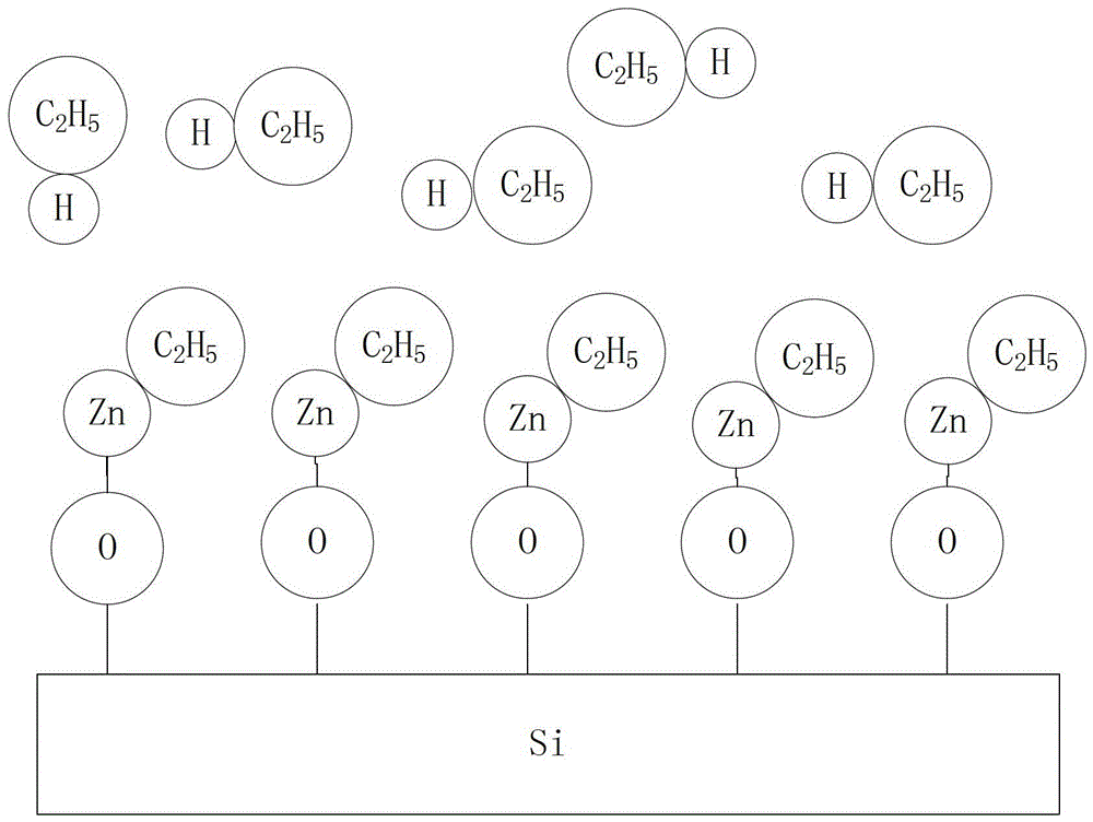 A kind of preparation method of phosphorus-doped zinc oxide thin film