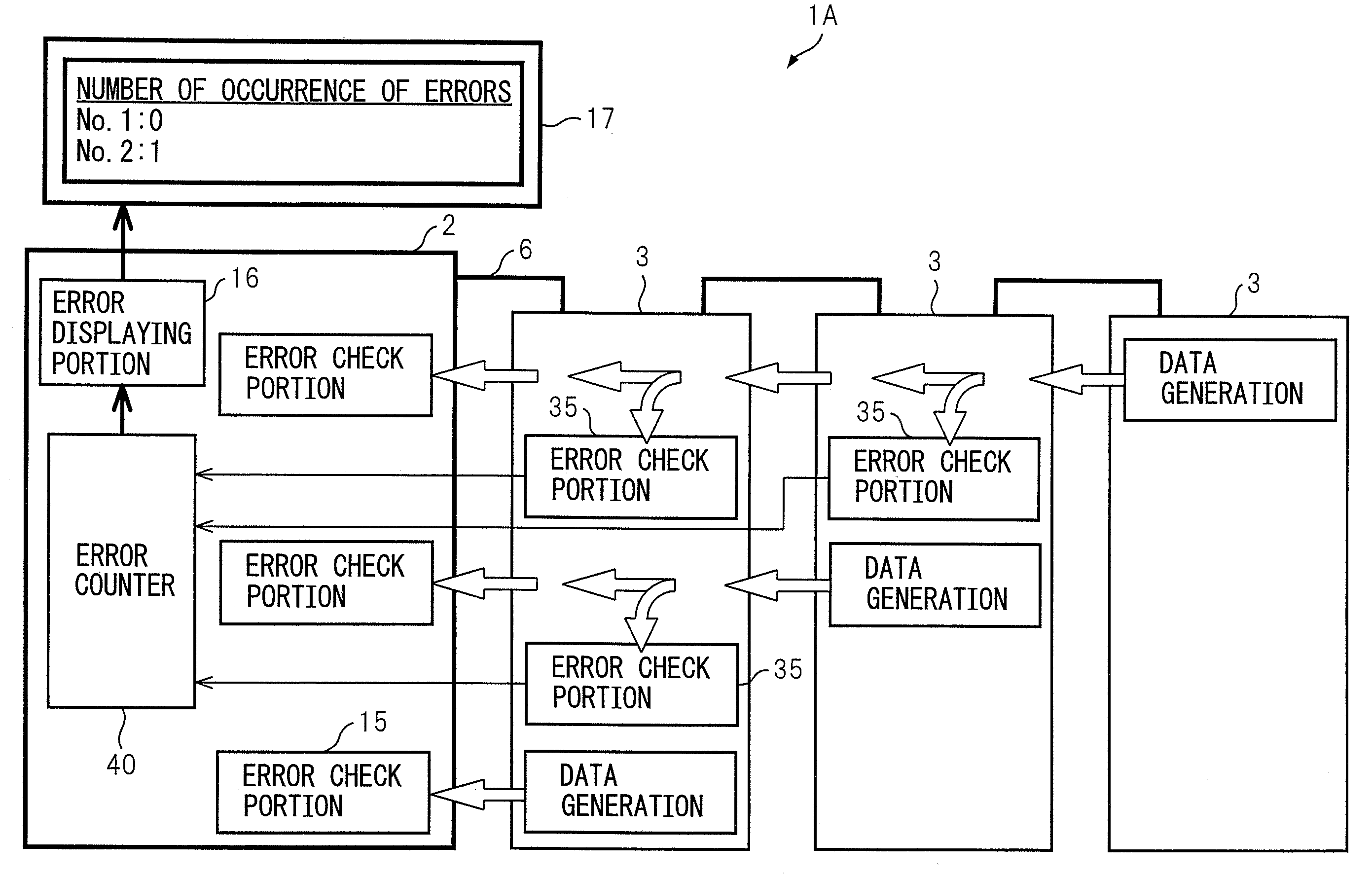 Method, system, and program for master and slave units connected in daisy chain wherein appended error code is transferred between the units