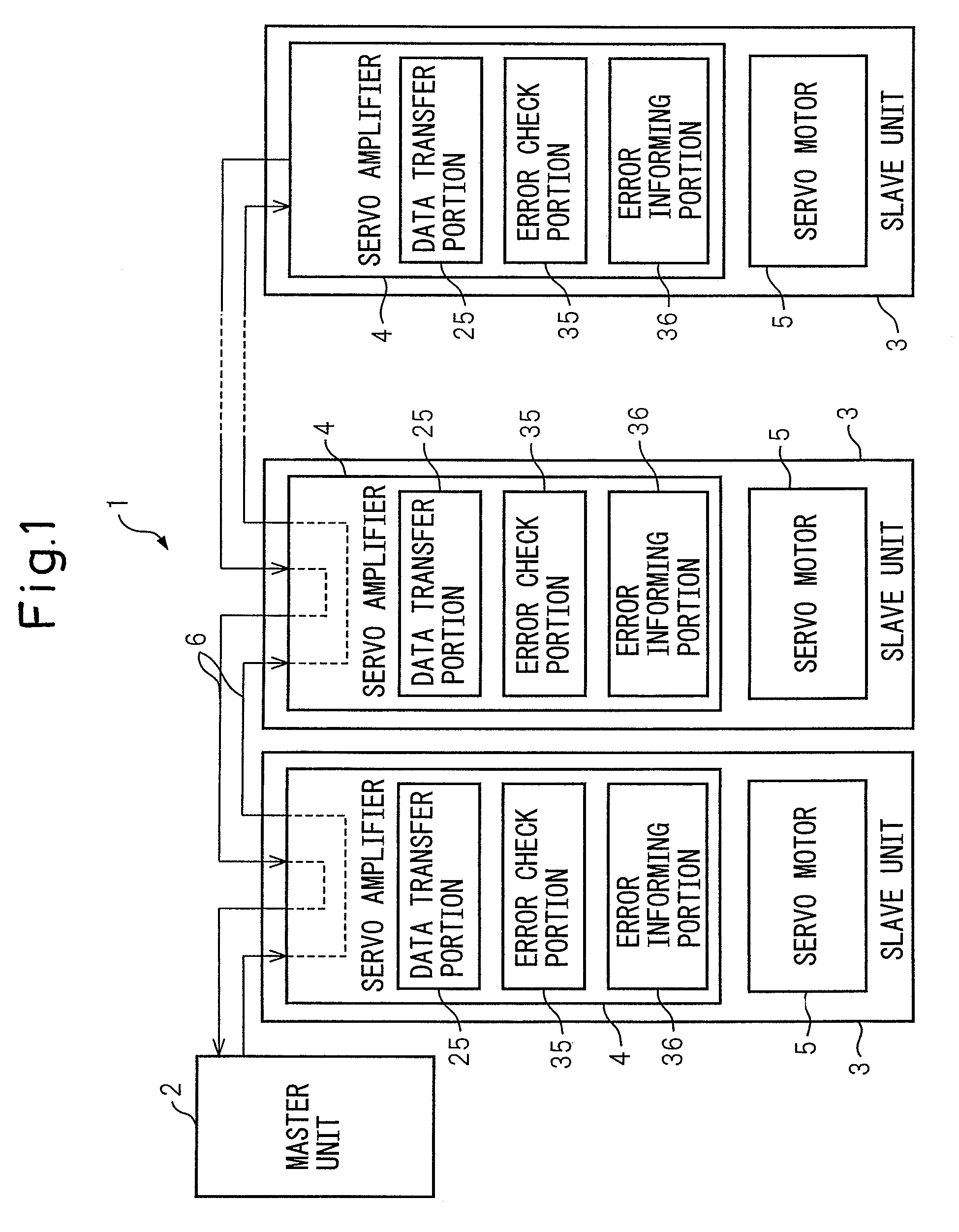 Method, system, and program for master and slave units connected in daisy chain wherein appended error code is transferred between the units