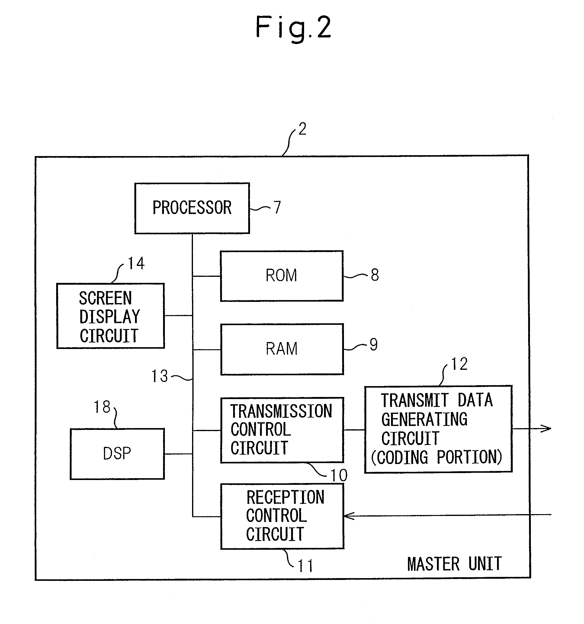 Method, system, and program for master and slave units connected in daisy chain wherein appended error code is transferred between the units