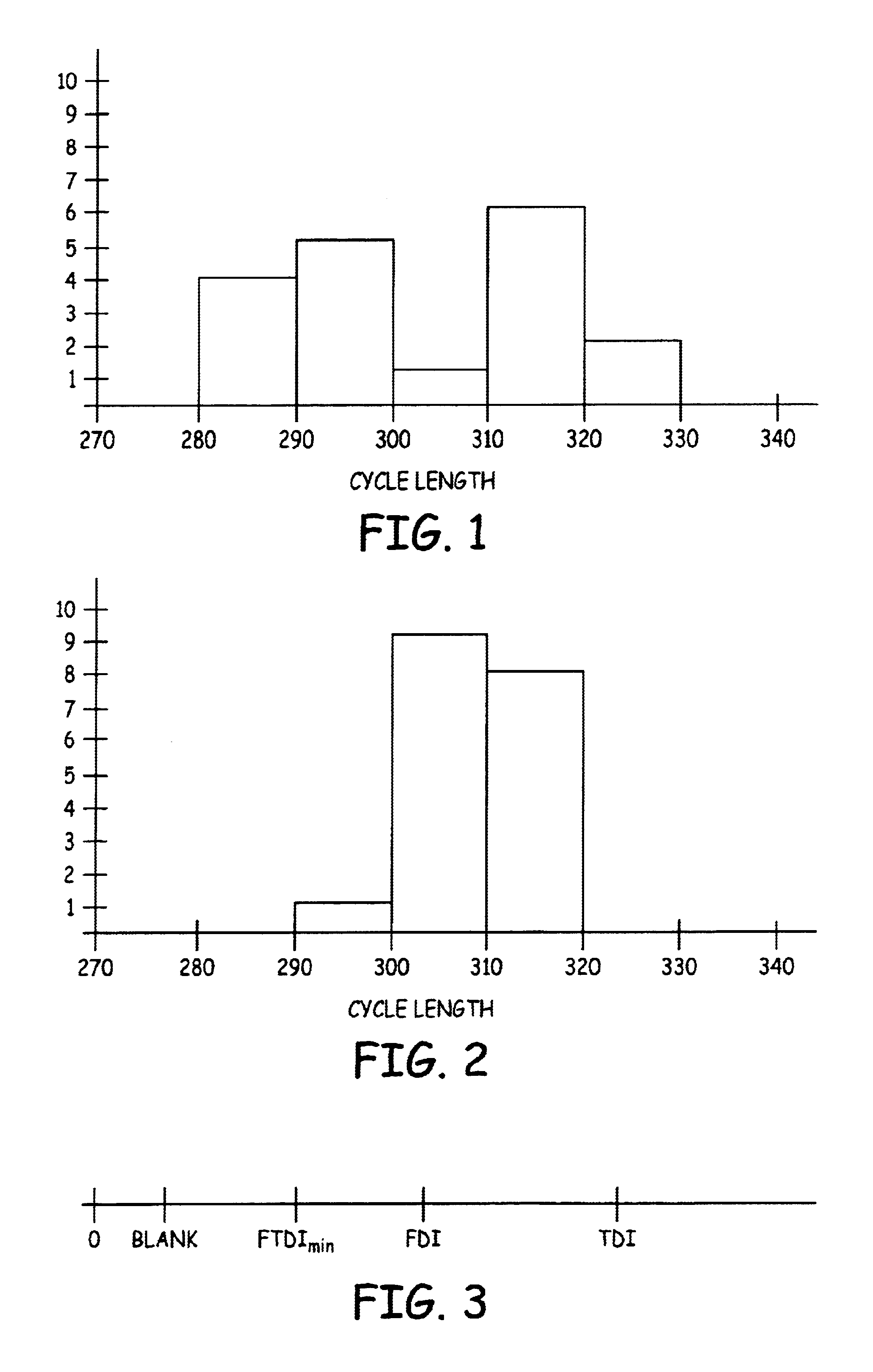 Method and apparatus for detection and treatment of tachycardia and fibrillation