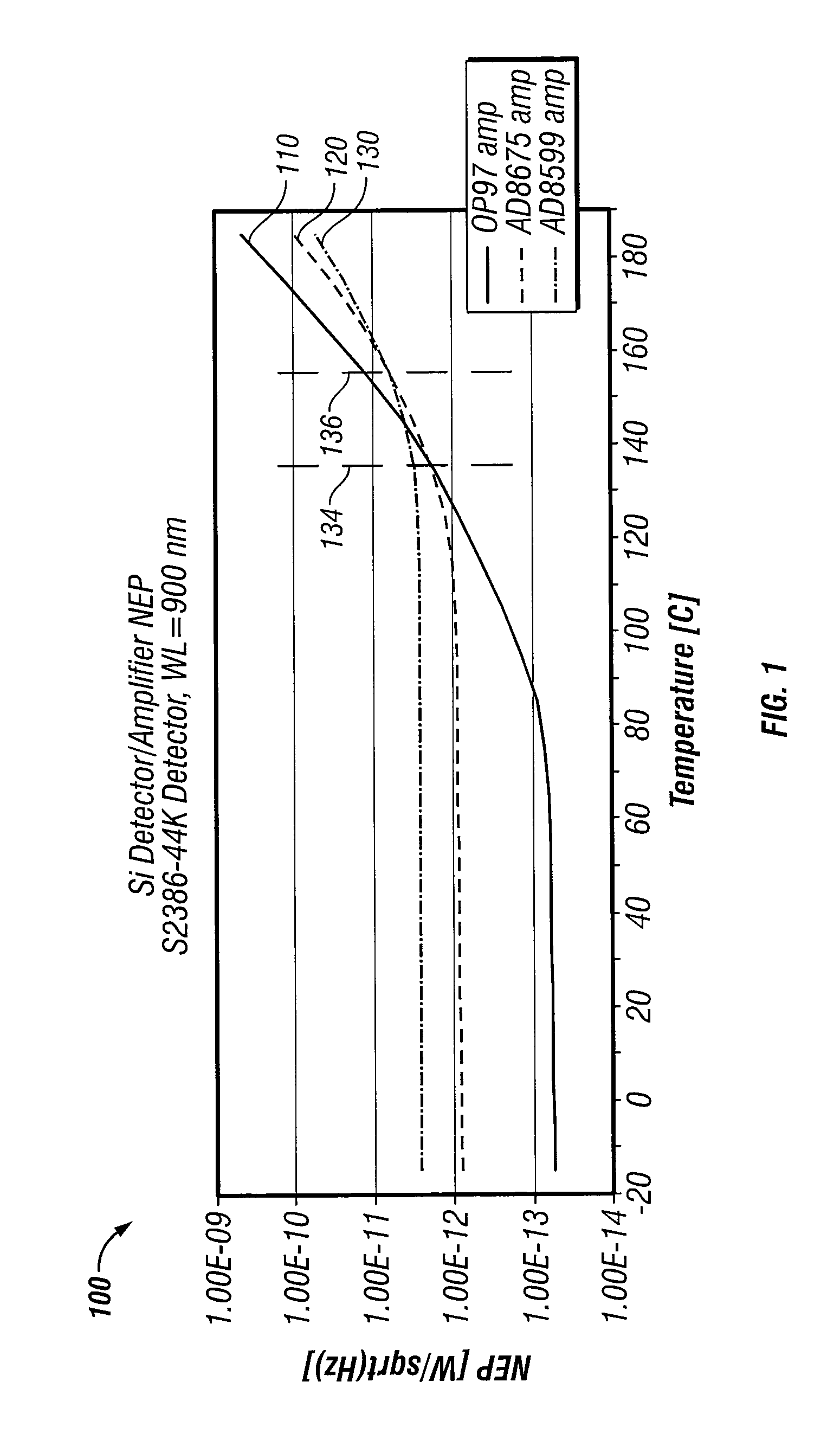 Detector, preamplifier selection apparatus, systems, and methods