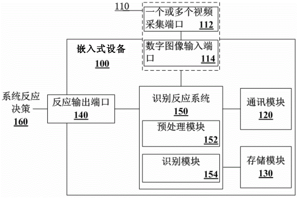 Method for catching images and quickly recognizing targets and embedded device