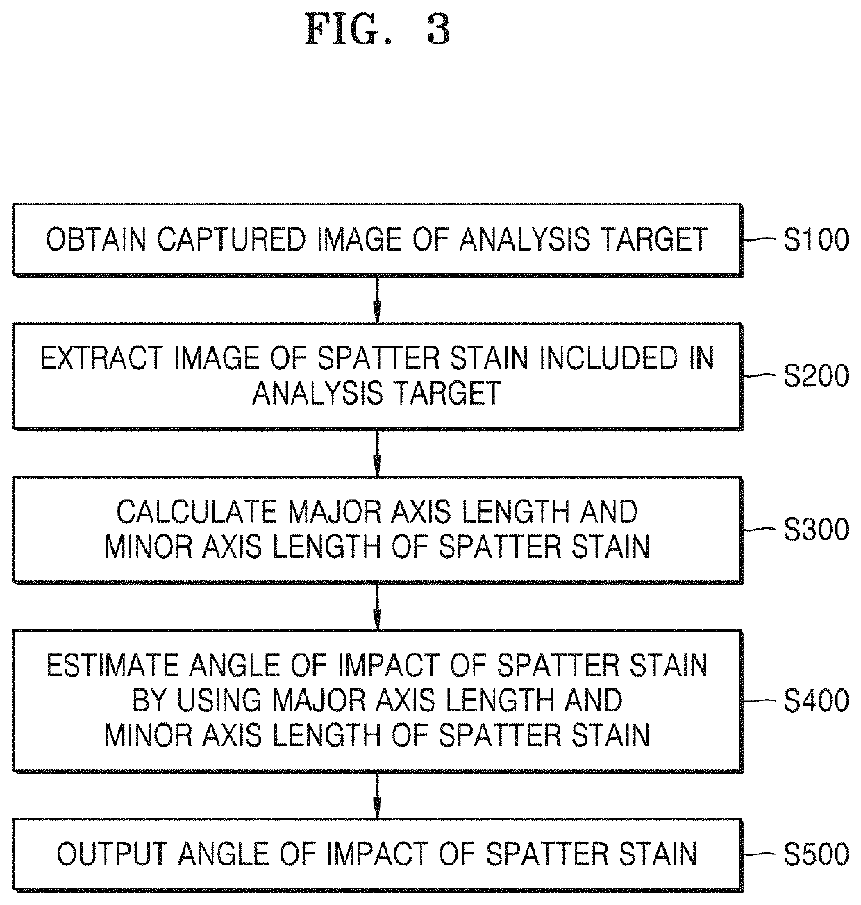 Electronic device and method of calculating angle of impact of spatter stain