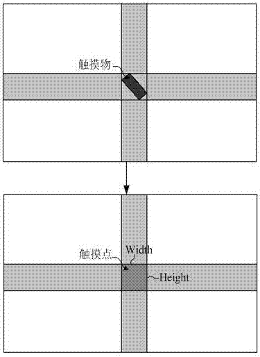 Method and device for storing position and shape information of touch point in infrared touch screen