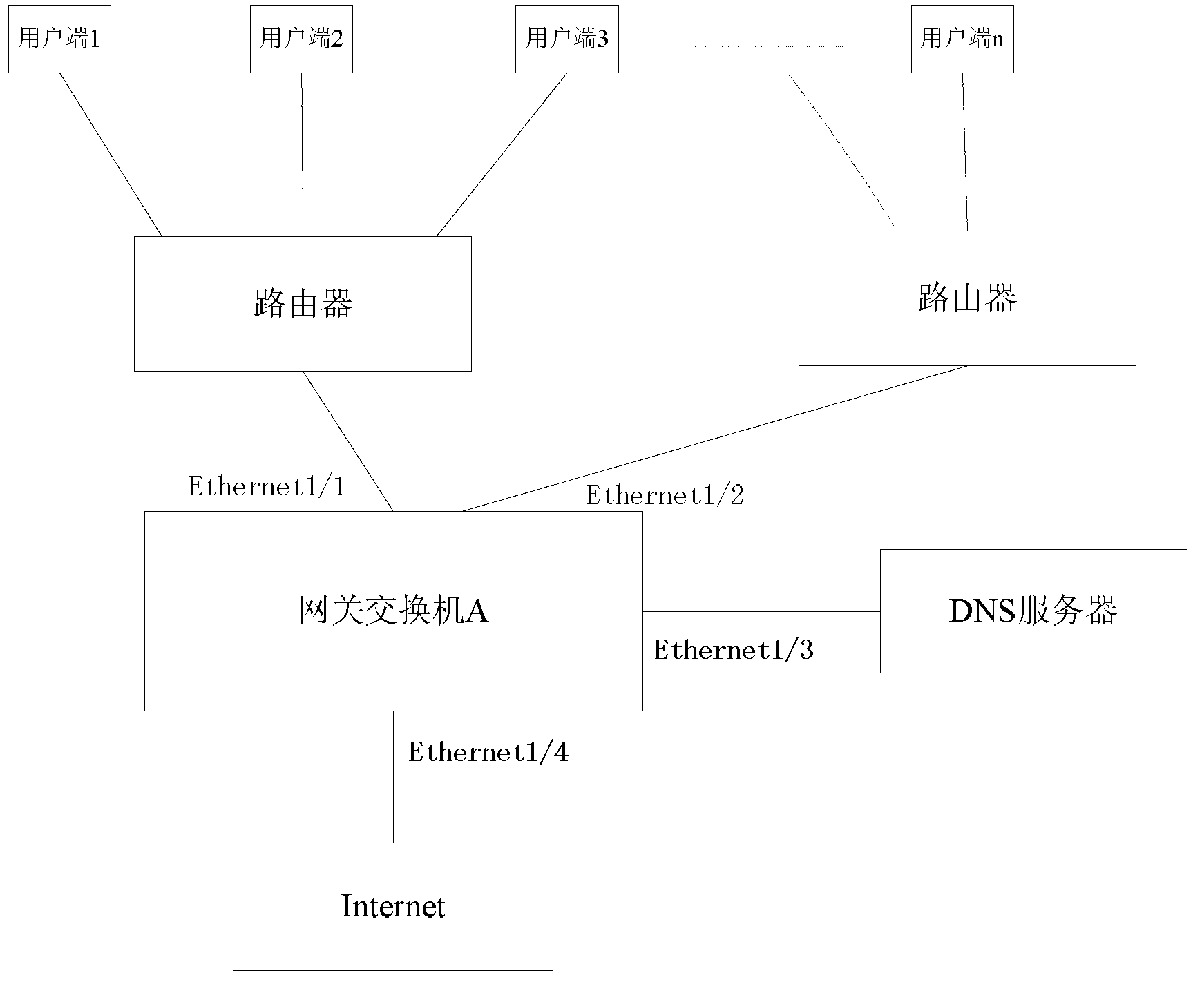 DNS (domain name server) relay method and device