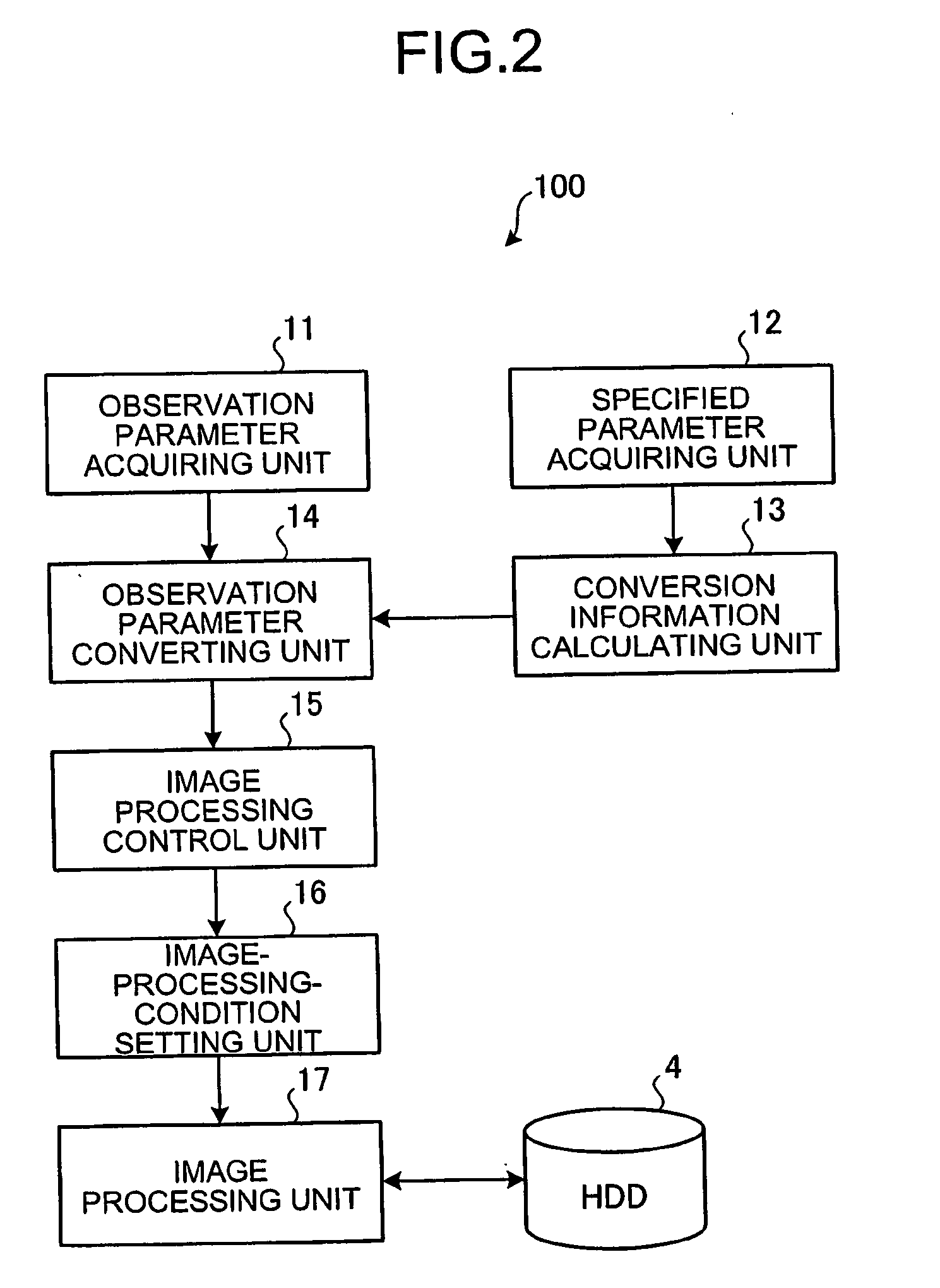 Apparatus, method and computer program product for three-dimensional image processing