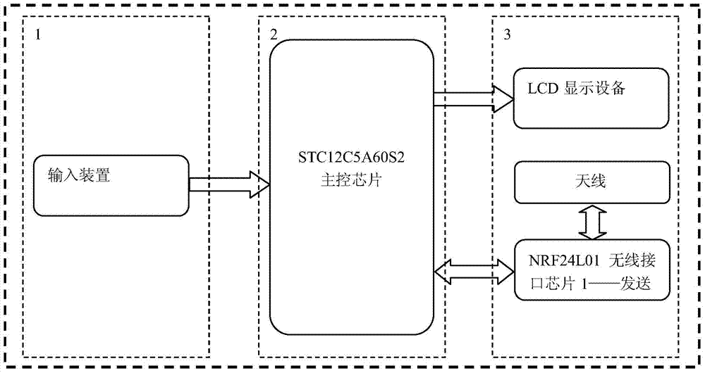 Multifunctional anti-collision wireless pointer device