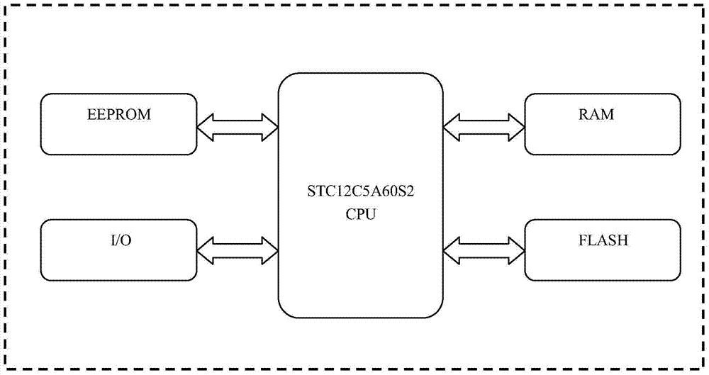 Multifunctional anti-collision wireless pointer device