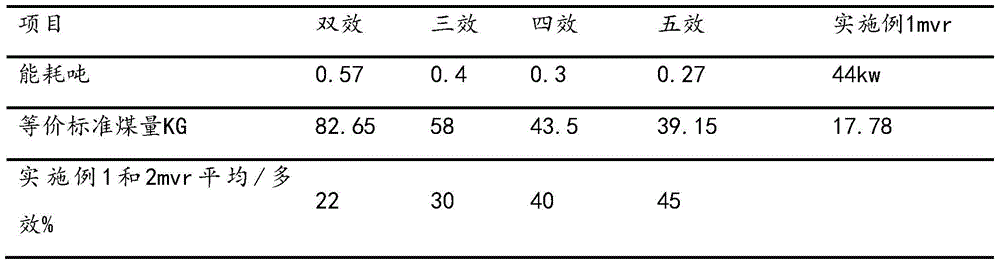 An industrial-grade energy-saving and water-saving mvr continuous evaporation crystallization system