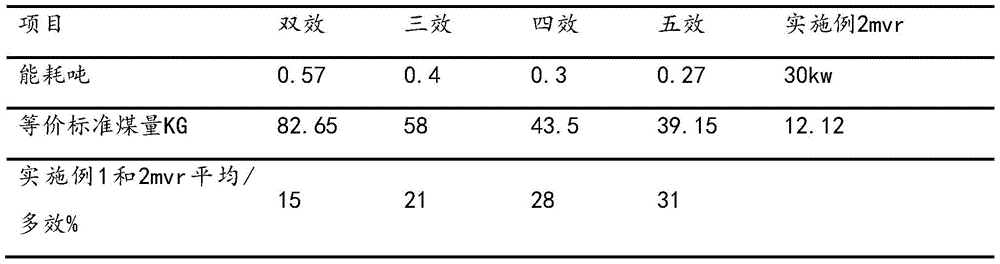 An industrial-grade energy-saving and water-saving mvr continuous evaporation crystallization system