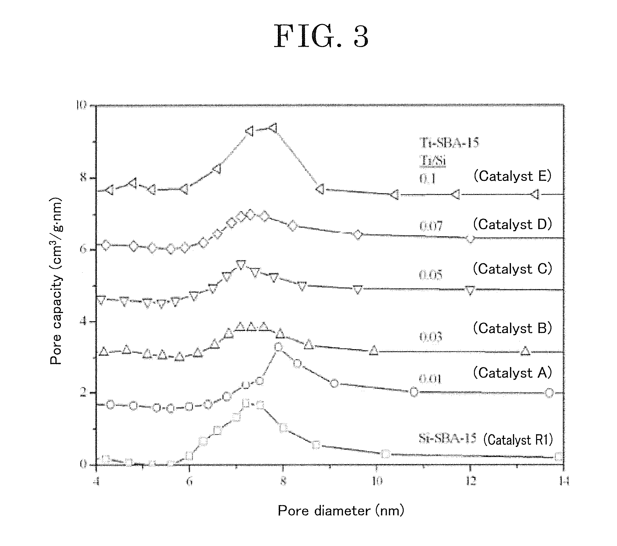 Transesterification Catalyst and Method for Producing Biodiesel Fuel Using Transesterification Catalyst