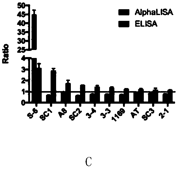 AlphaLISA detection kit for type B staphylococcal enterotoxin