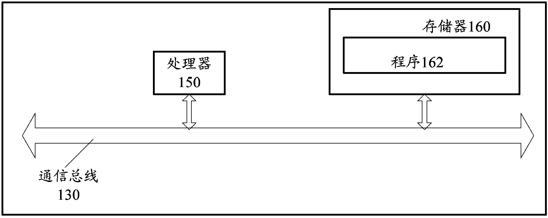 Multi-order batch processing method and device