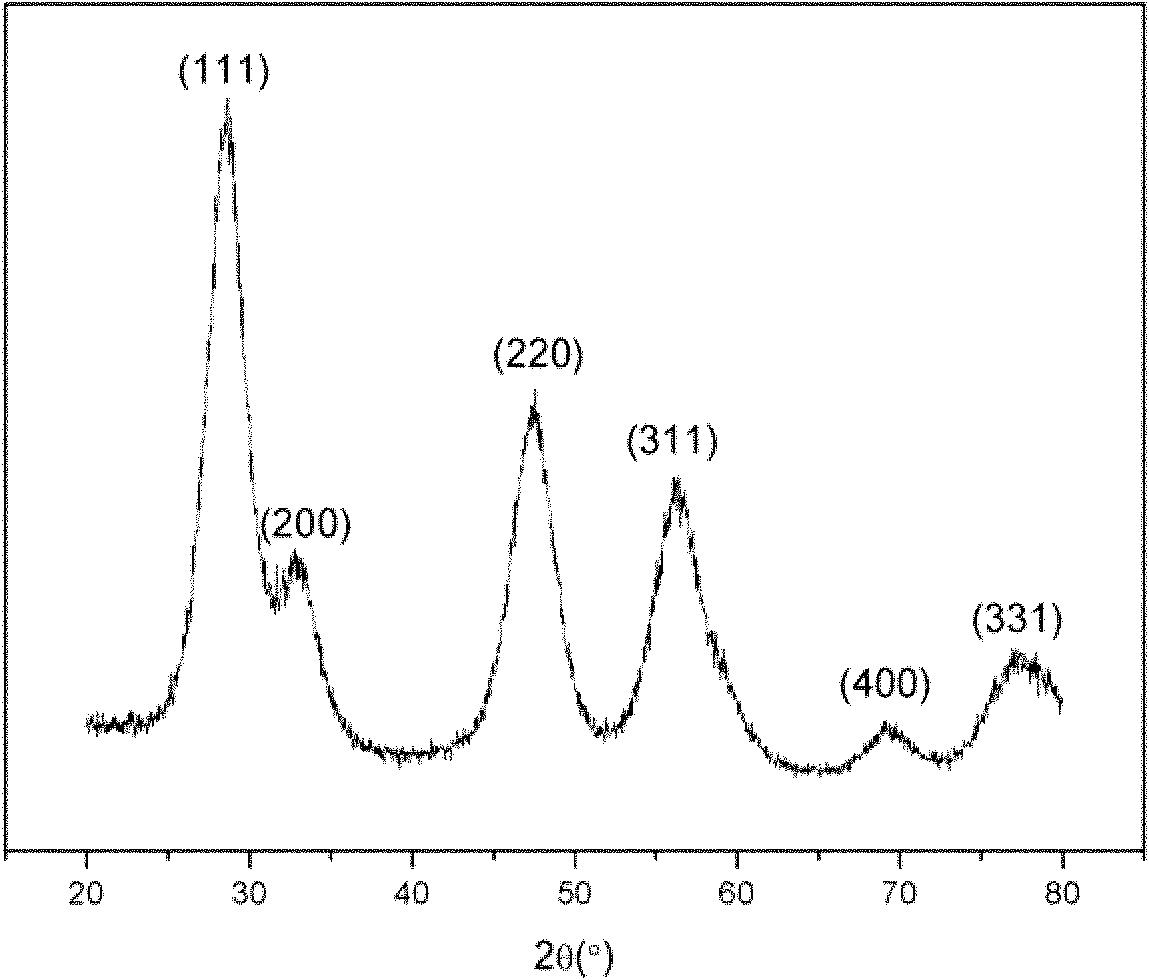 Nanometer cerium oxide hydrate-based arsenic removing material, preparation method thereof and application in arsenic removing