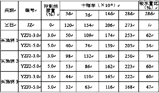 Internal and external concrete moisture migration inhibitor