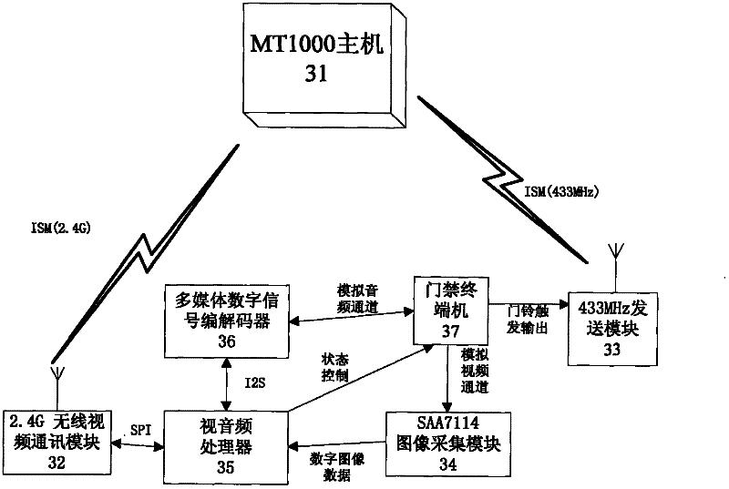 Automatic message registering access control system