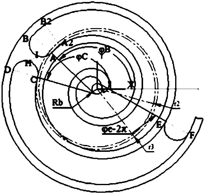 Vortex mechanical single-disc double-stage molded line structure design method