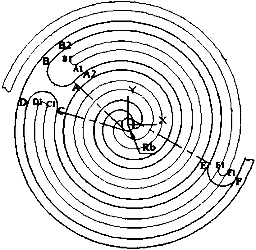 Vortex mechanical single-disc double-stage molded line structure design method