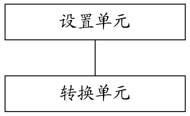 Method, device and management system for processing schema information of database object collection