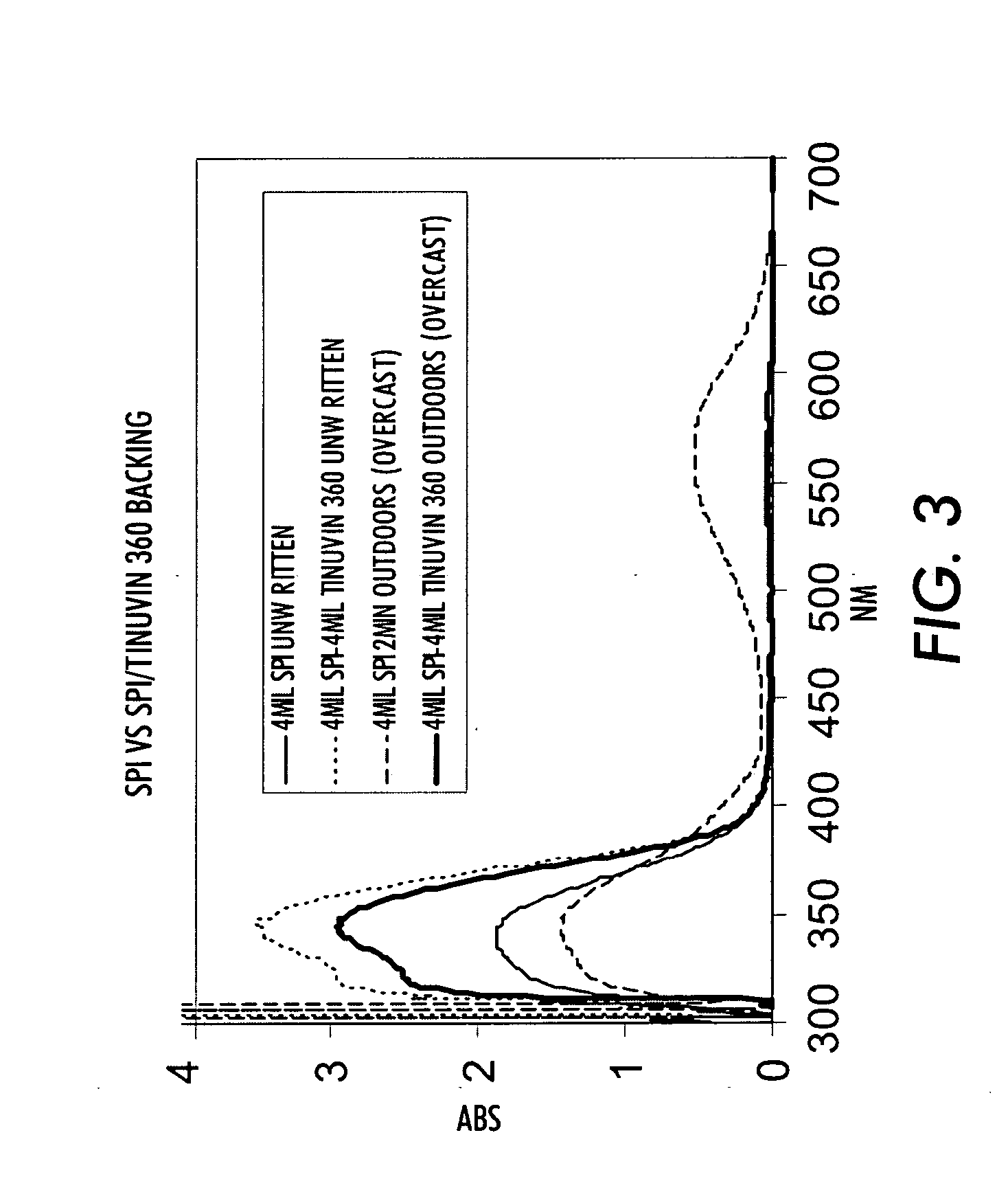 Dual-layer protected transient document