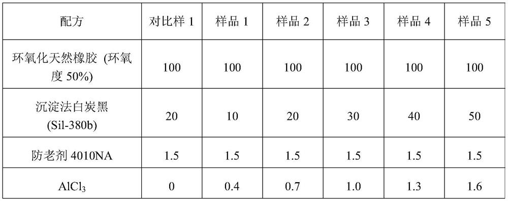 Particle-reinforced reprocessable rubber material and preparation method thereof