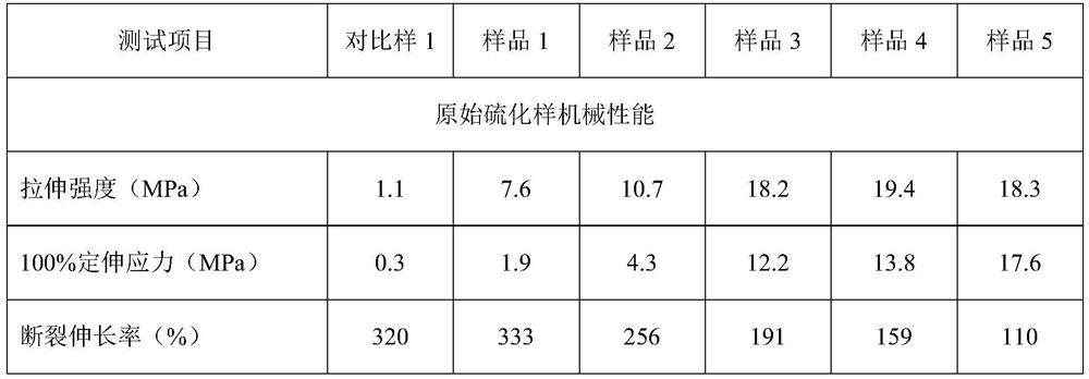 Particle-reinforced reprocessable rubber material and preparation method thereof