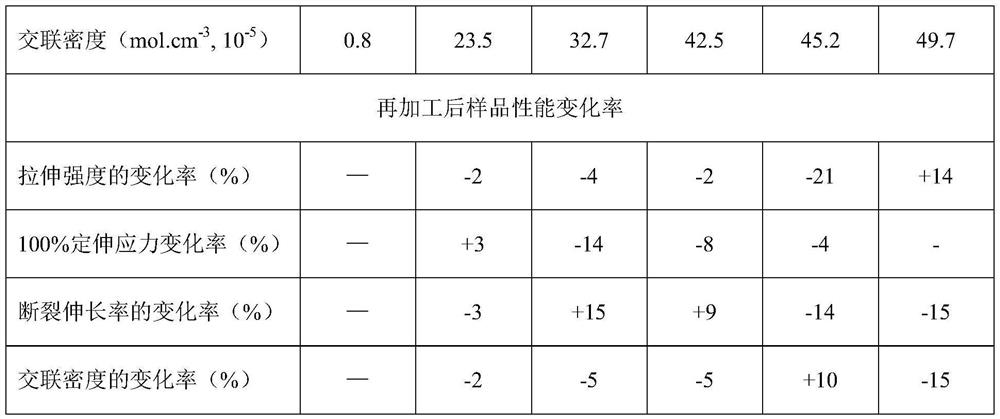 Particle-reinforced reprocessable rubber material and preparation method thereof