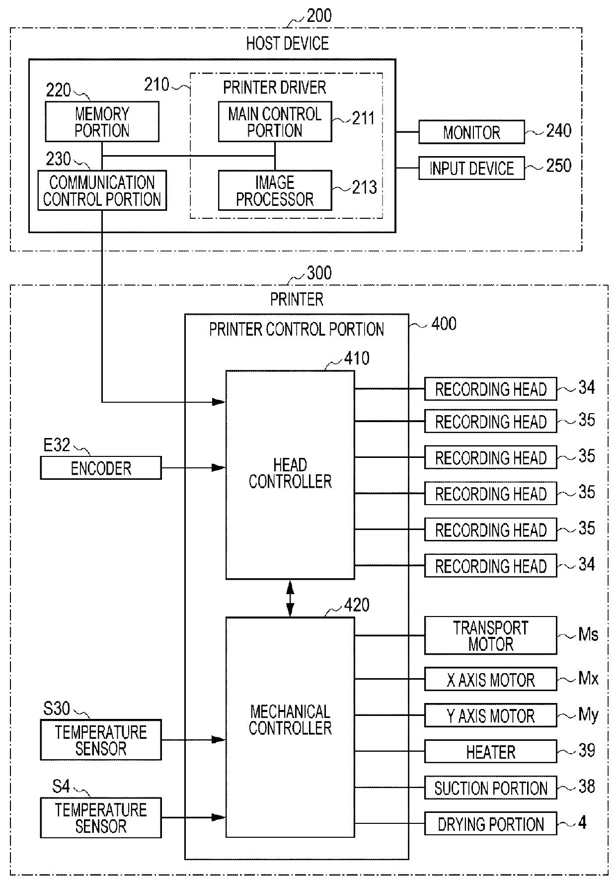 Printing apparatus and printing method