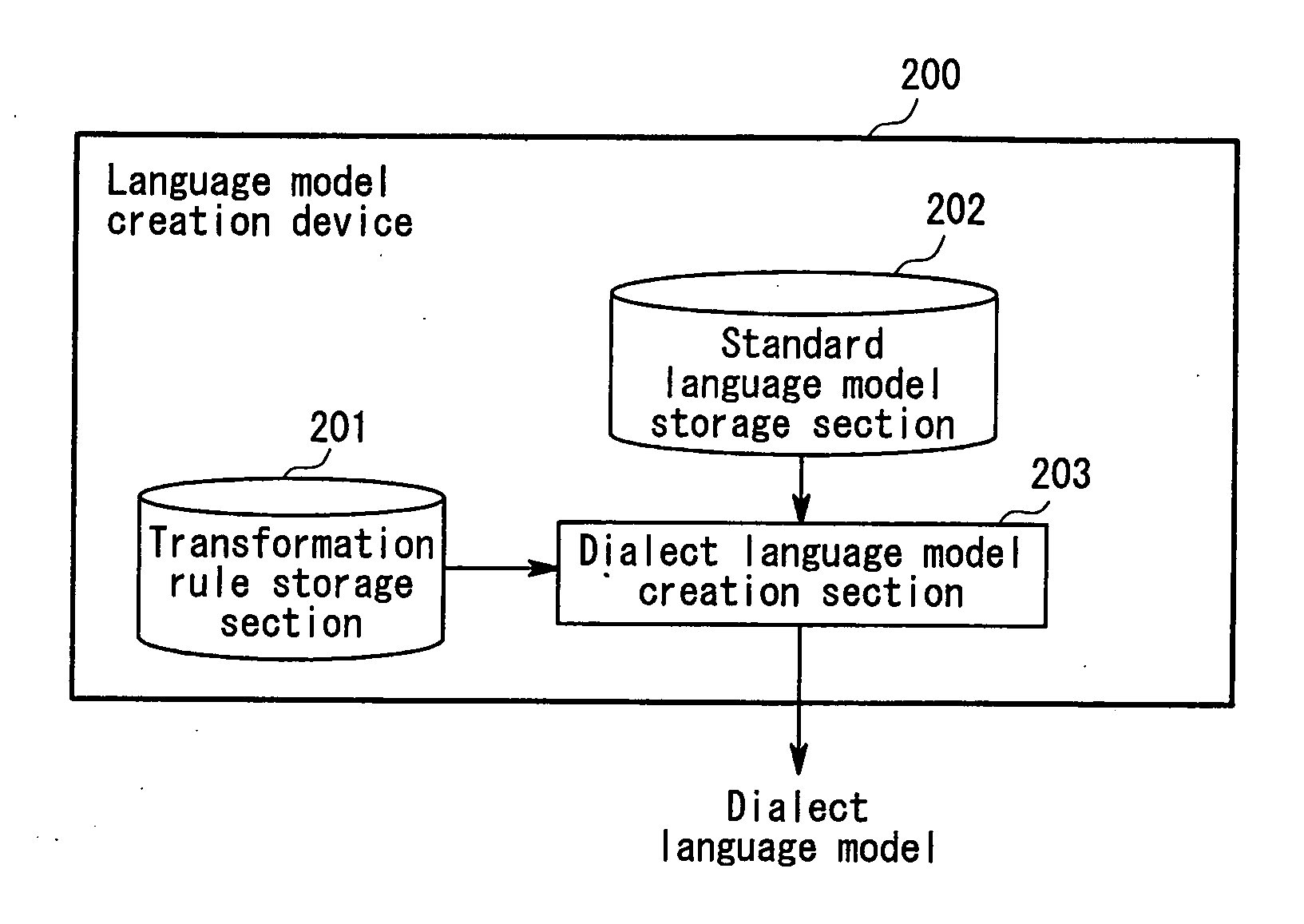 Language model creation device, language model creation method, and computer-readable storage medium