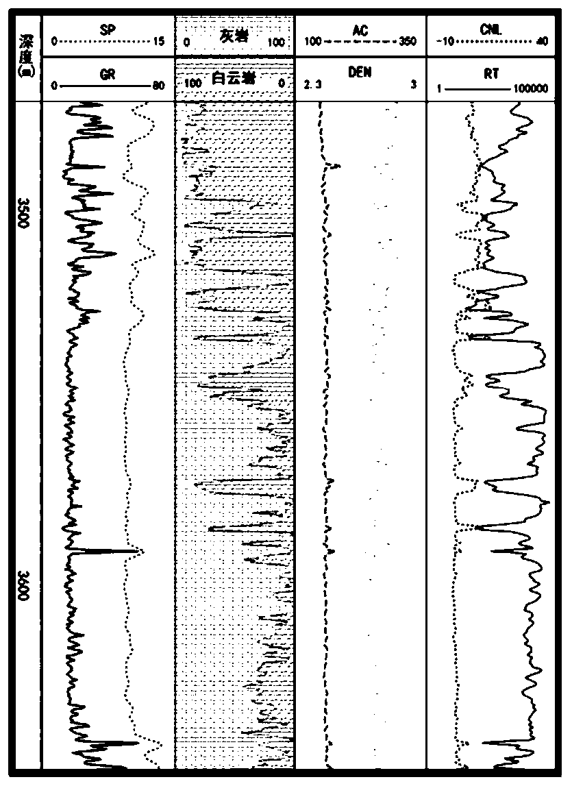 Dolomite reservoir prediction method and system based on well and seismic combination, and storage medium