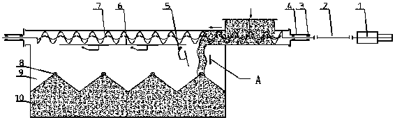 Single-spiral multipoint feeding machine