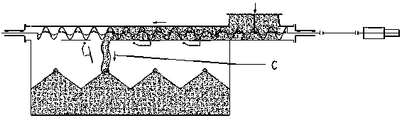 Single-spiral multipoint feeding machine