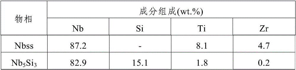 nb‑ti‑zr‑nb  <sub>5</sub> the si  <sub>3</sub> Composite material and its preparation method