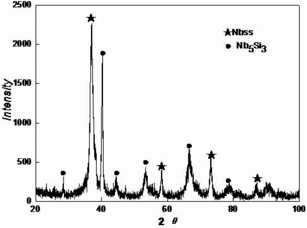 nb‑ti‑zr‑nb  <sub>5</sub> the si  <sub>3</sub> Composite material and its preparation method