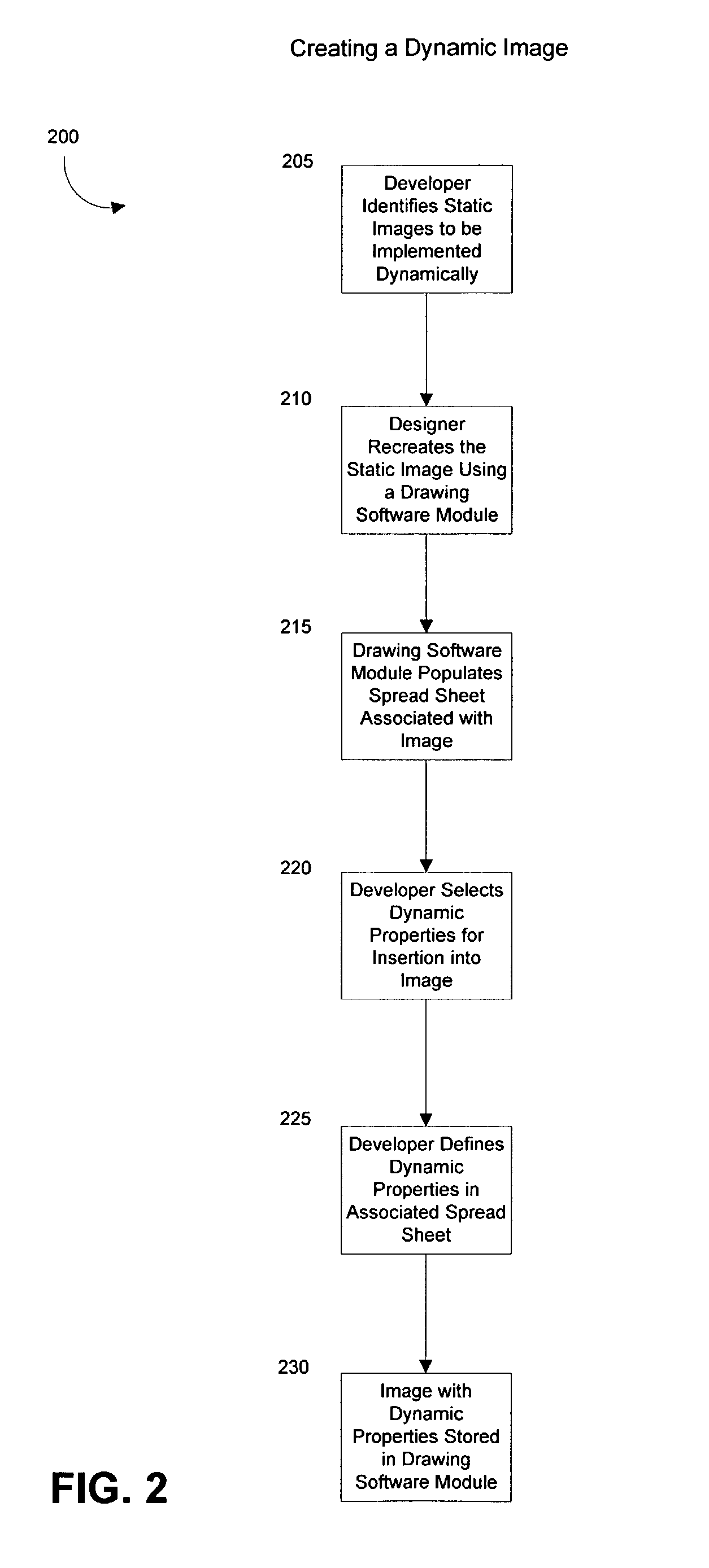 Method and system for creating and implementing dynamic graphic media