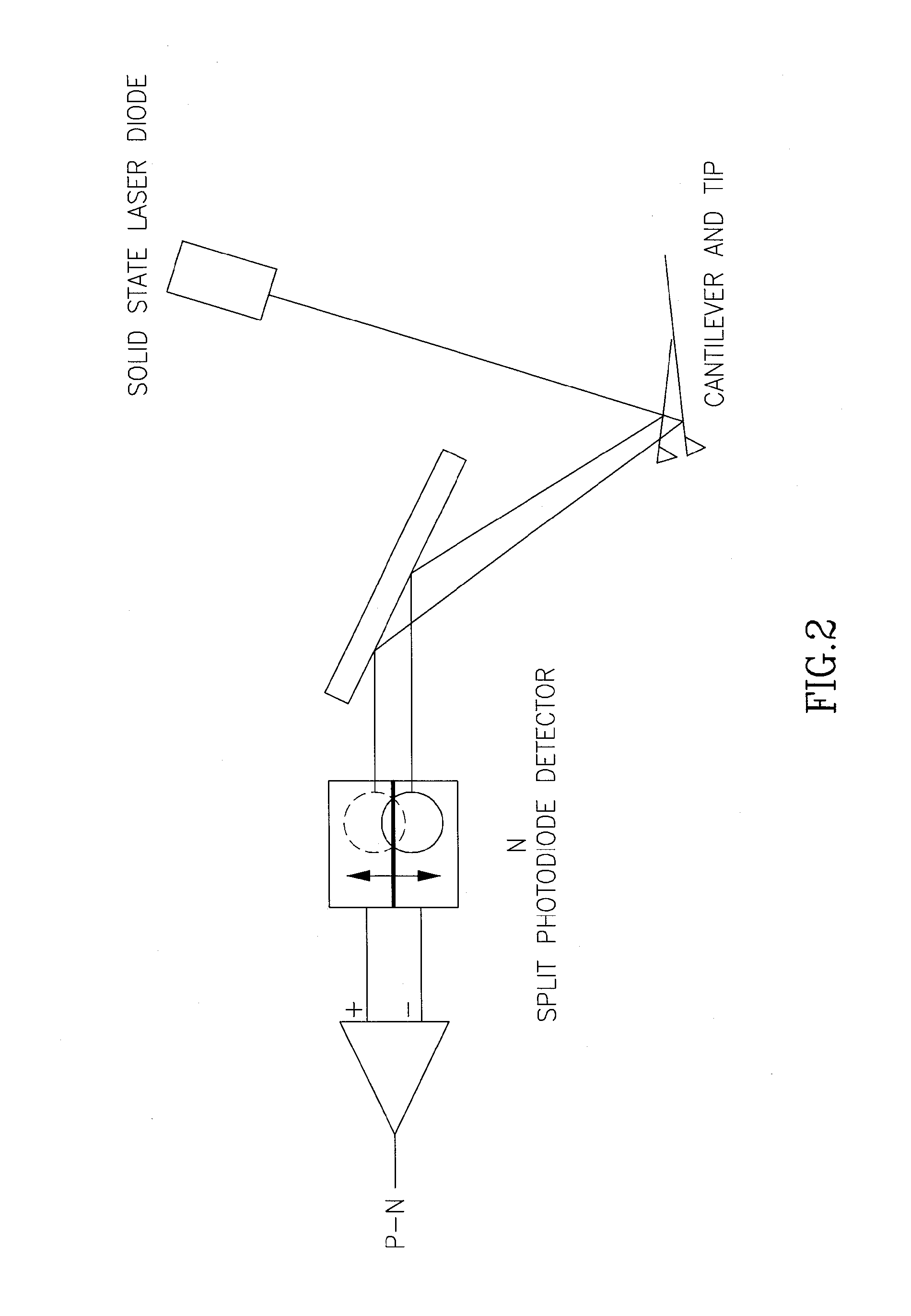 Optical knife-edge detector with large dynamic range