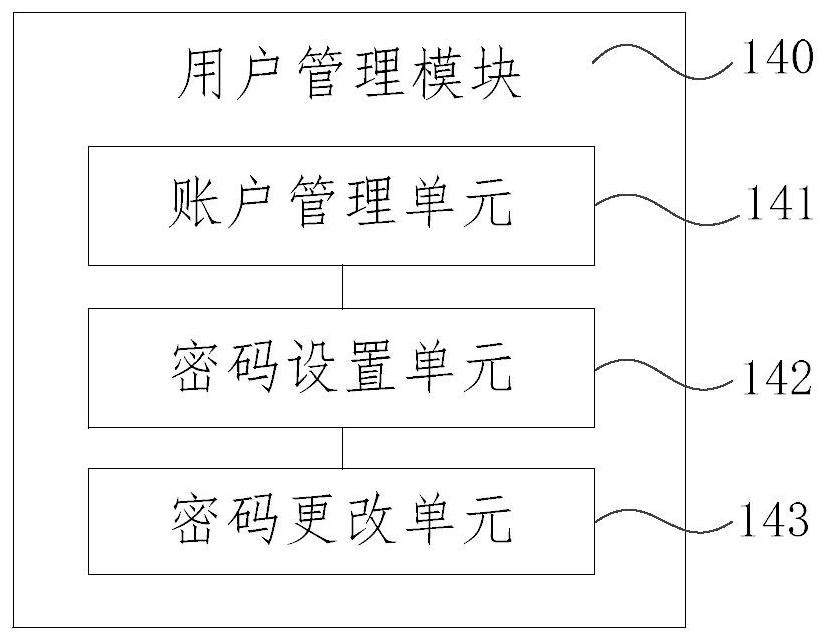 Service monitoring alarm management system and method