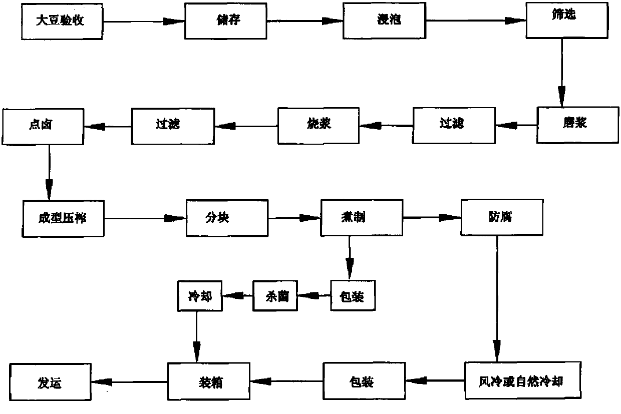 Vacuum quick-cooling fresh-keeping method for bean products