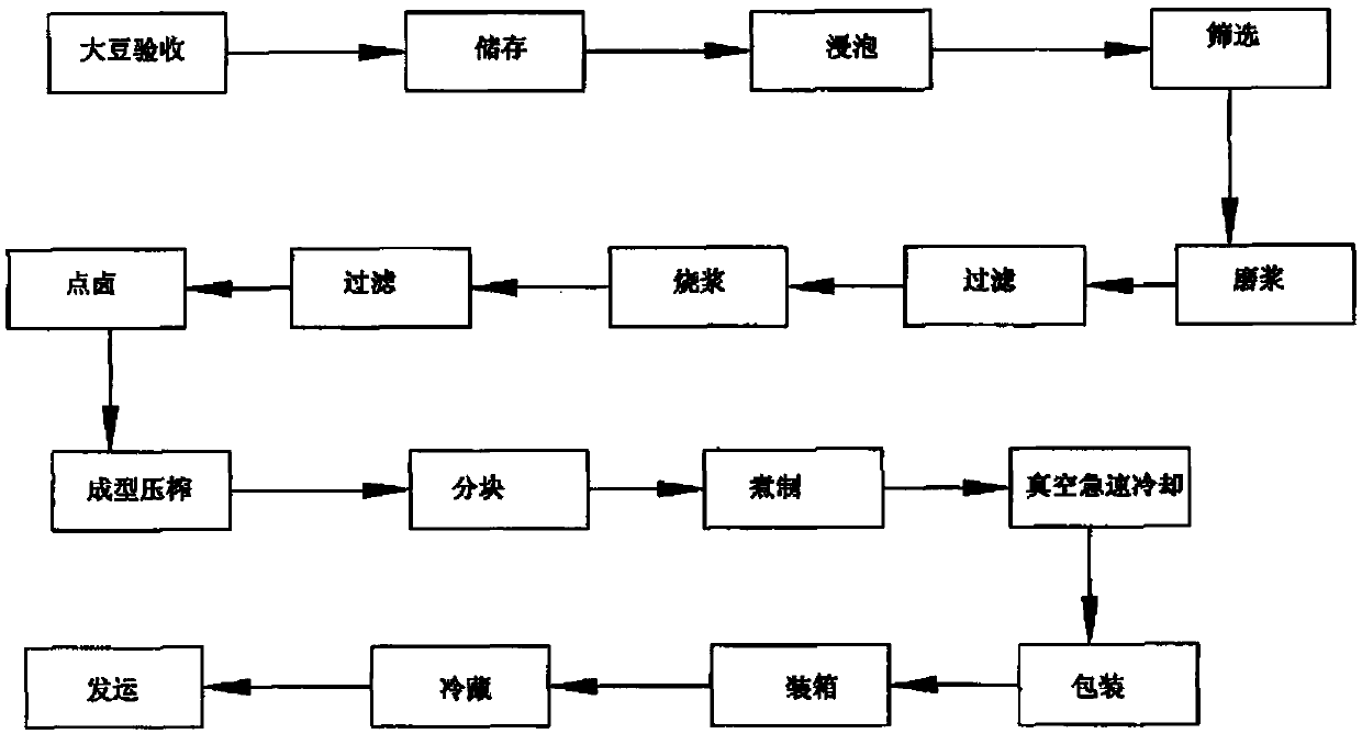 Vacuum quick-cooling fresh-keeping method for bean products