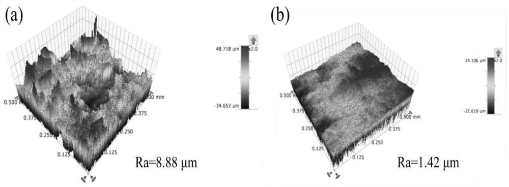 Anti-friction, anti-wear and anti-oxidation lubricant for metal hot rolling and its preparation method and application