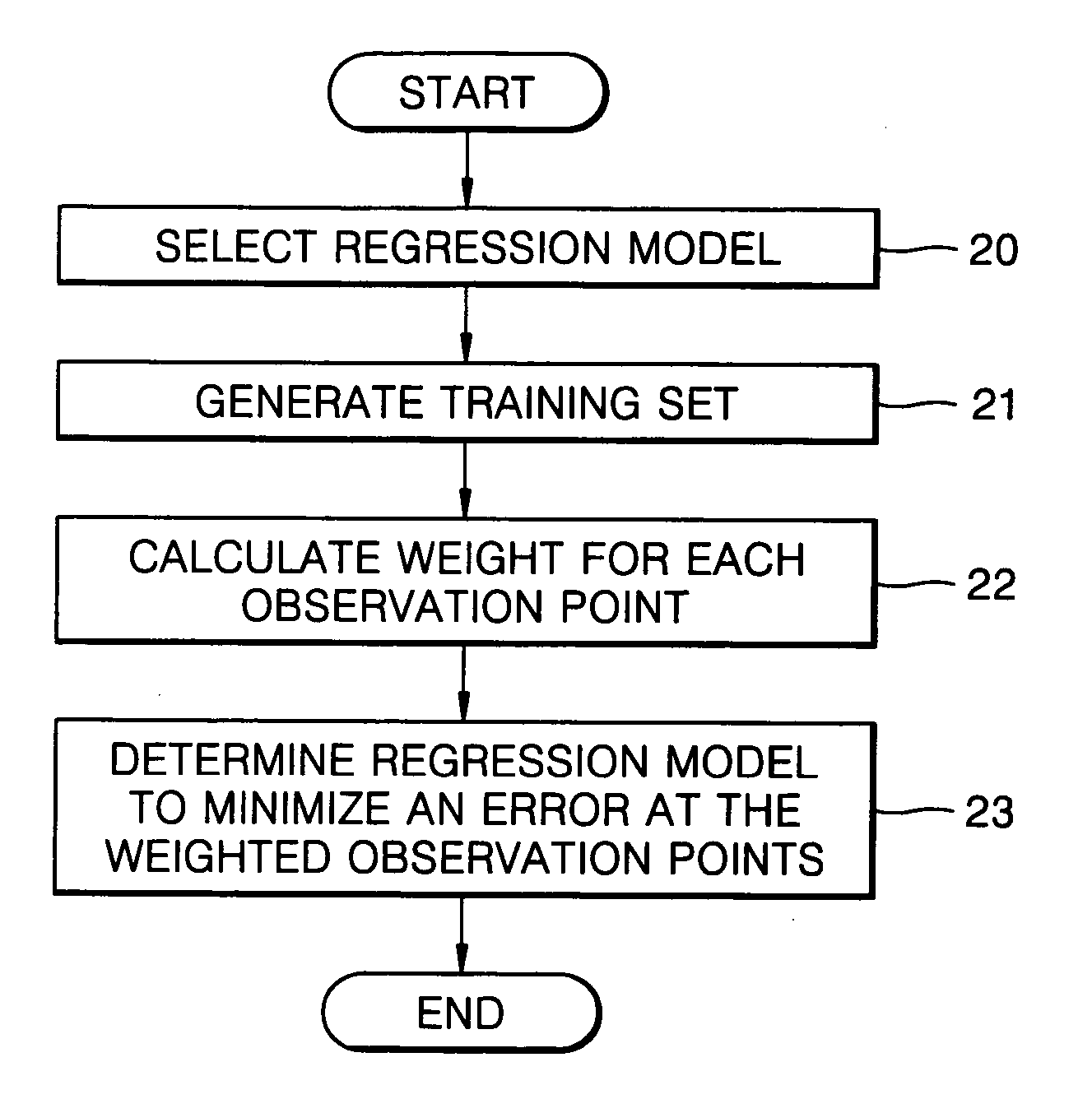 Method of determining a weighted regression model and method of predicting a component concentration of mixture using the weighted regression model