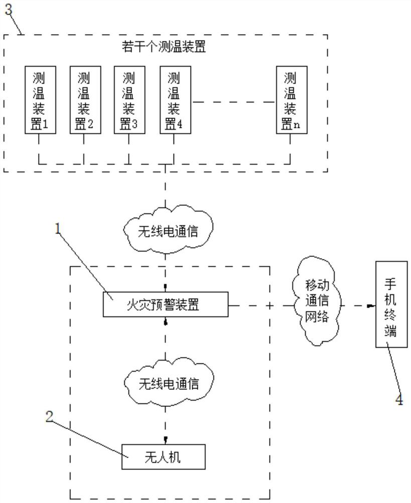 Fire early warning system for high-voltage power field monitoring