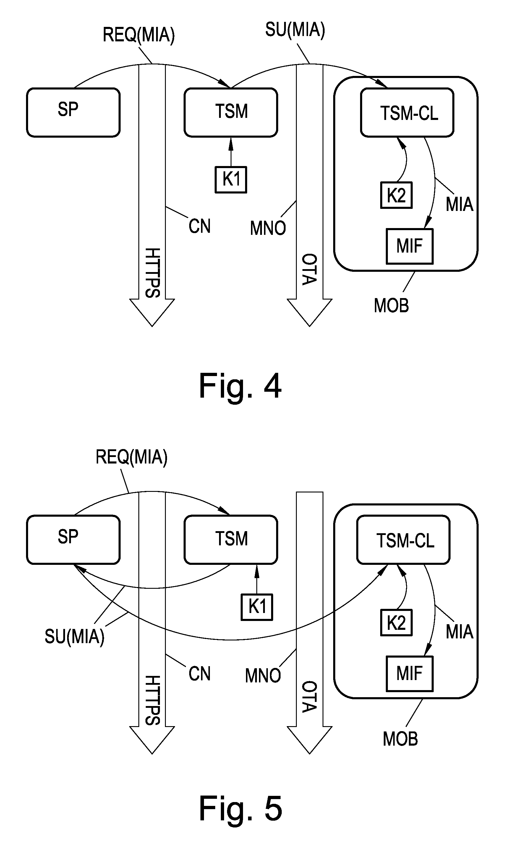 Method, system and trusted service manager for securely transmitting an application to a mobile phone
