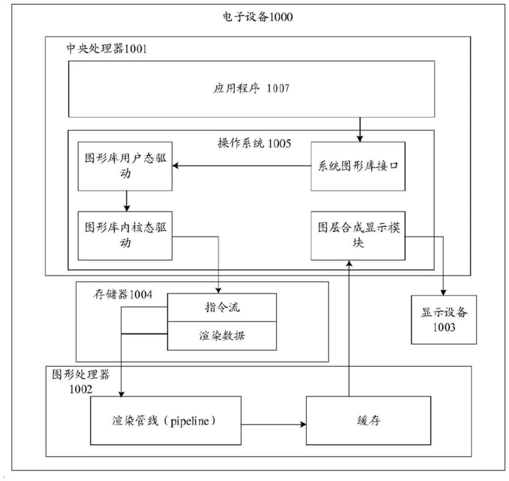 Graph rendering method and related equipment thereof