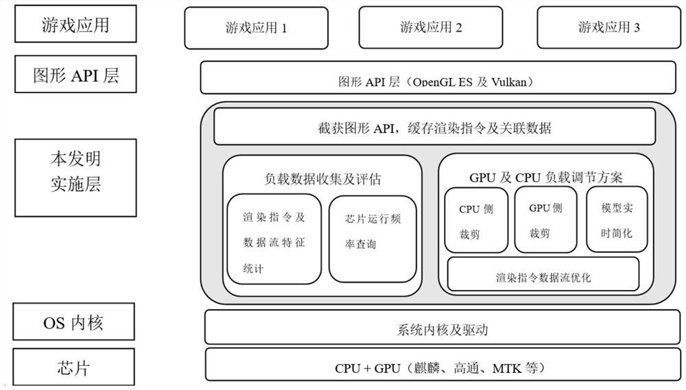 Graph rendering method and related equipment thereof