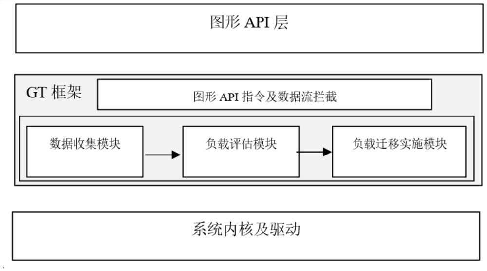 Graph rendering method and related equipment thereof