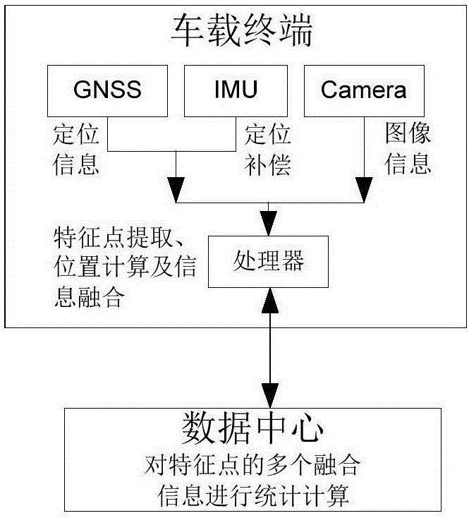 Method for high-precision positioning of automobile through scene recognition
